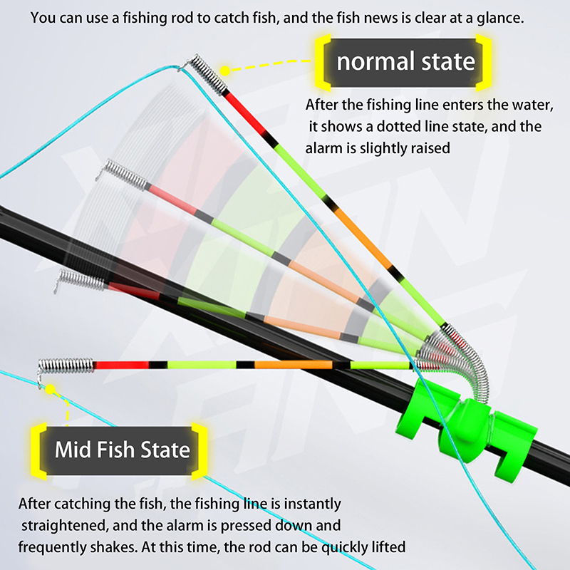 Fishing Rod Building Kit - Gece Balıkçılığı için Çıkarılabilir Su Geçirmez