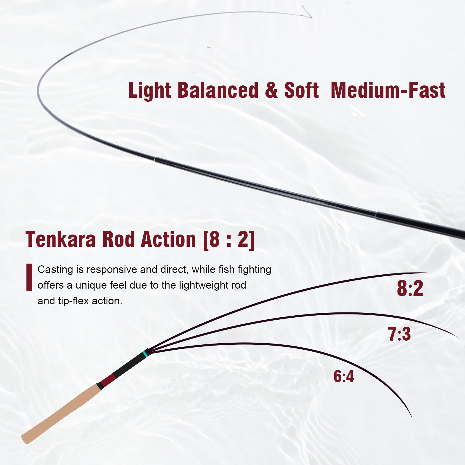 Goture 3.6m Tenkara Olta Seti, - Fishing Rod Tip Replacement incelemesi ve fiyatı