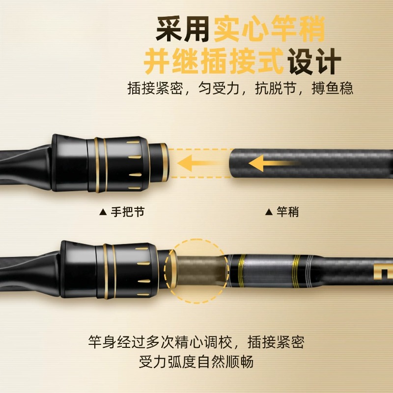 Yeni giriş seviyesi çok parçal - Fishing Rod Travel incelemesi ve fiyatı