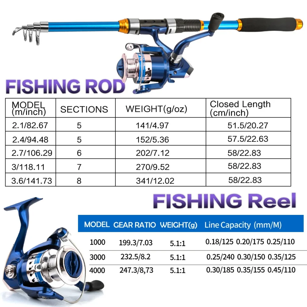 2.1-3.6M Teleskopik Cam Elyaf  - Fishing Rod Boat incelemesi ve fiyatı