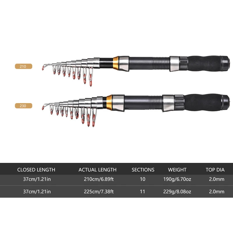 BRAVMAK 2.1/2.3 m Teleskopik O - Fishing Rod Combo incelemesi ve fiyatı